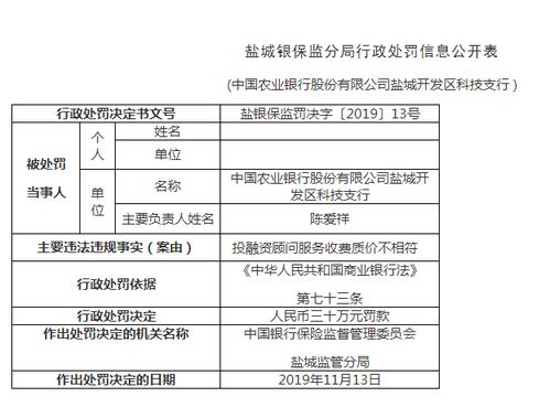 农行盐城两支行因私出入境中介服务收费违规遭处罚