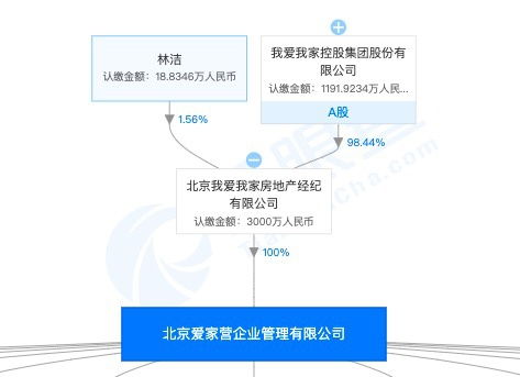 我爱我家北京公司因违规提供小产权房交易及出入境中介服务被北京住建委处罚