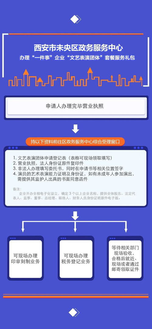 便民服务一图读懂 企业办理演出与出入境服务指南